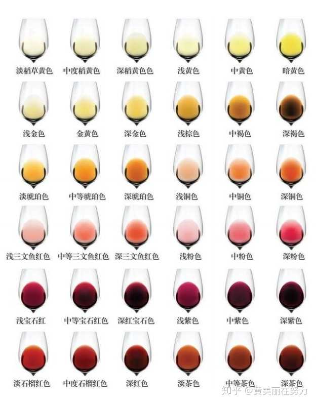桃红葡萄酒   桃红葡萄酒的颜色介于红葡萄酒与白葡萄酒之间,它是由