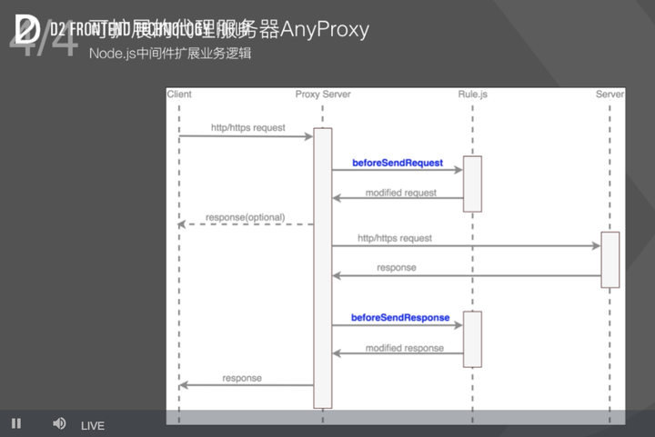 搭建工具v工具:调试ios模拟器同学(教案与native前端快速折纸)`环境联动心形图片