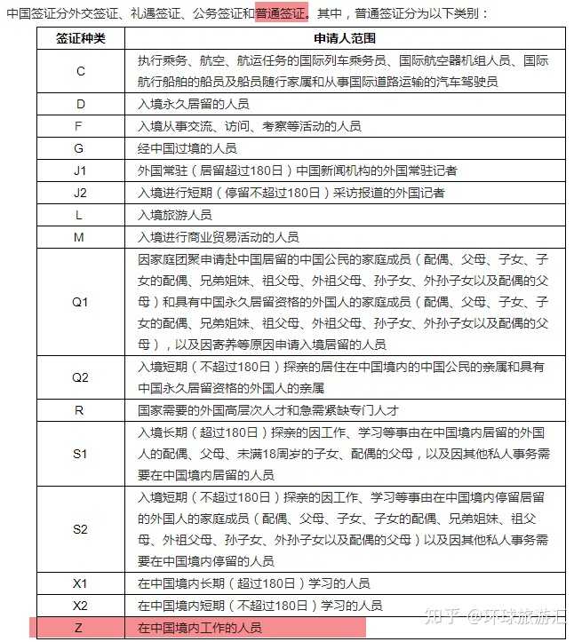 吴亦凡他们都是美国或加拿大国籍,来中国拍戏,生活,需要何种签证?
