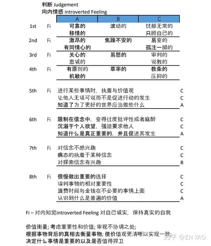 同理发展fi于intp的意义是什么?