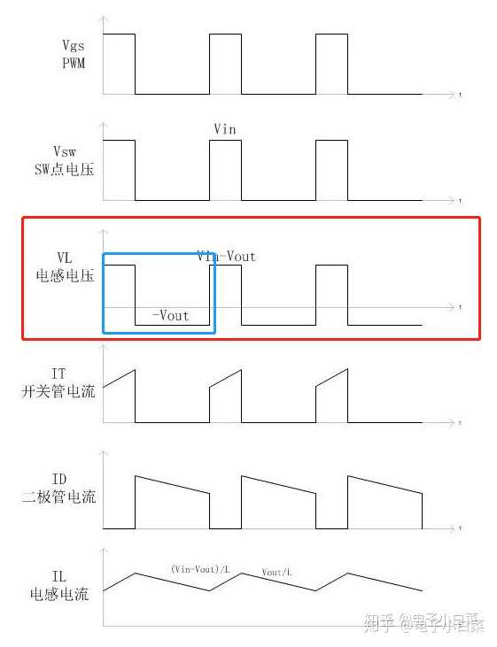 buck电源ccm模式波形图