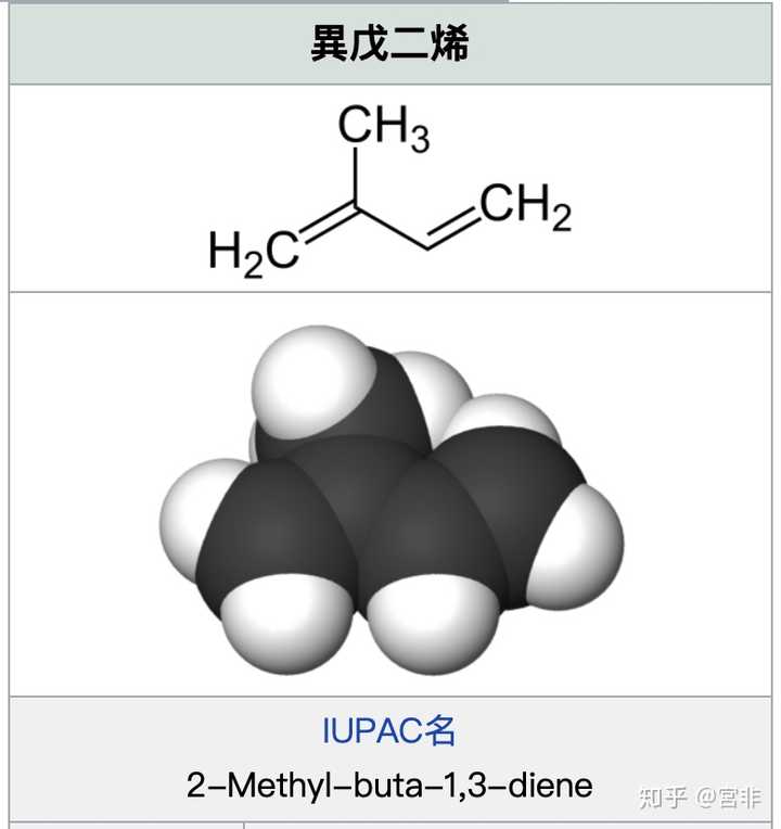 累积二烯烃和孤立二烯烃谁更稳定?