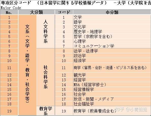 本人日语专业大学在读,想修士申请日本语教育,请问有什么做教育学这类