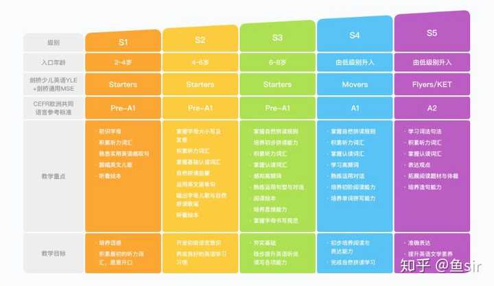 斑马ai课怎么样?