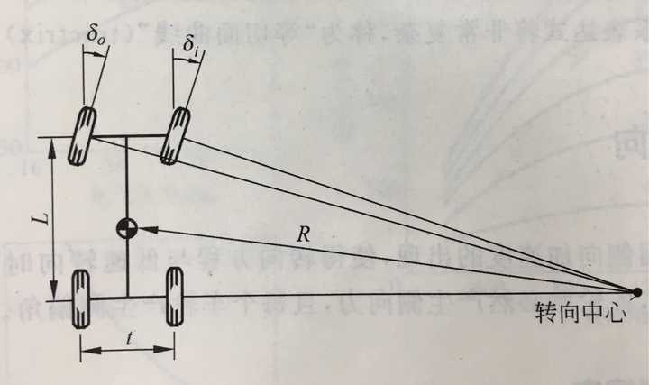 现有汽车转向梯形能实现所有转向角度下两侧车轮转角都符合理想阿克曼