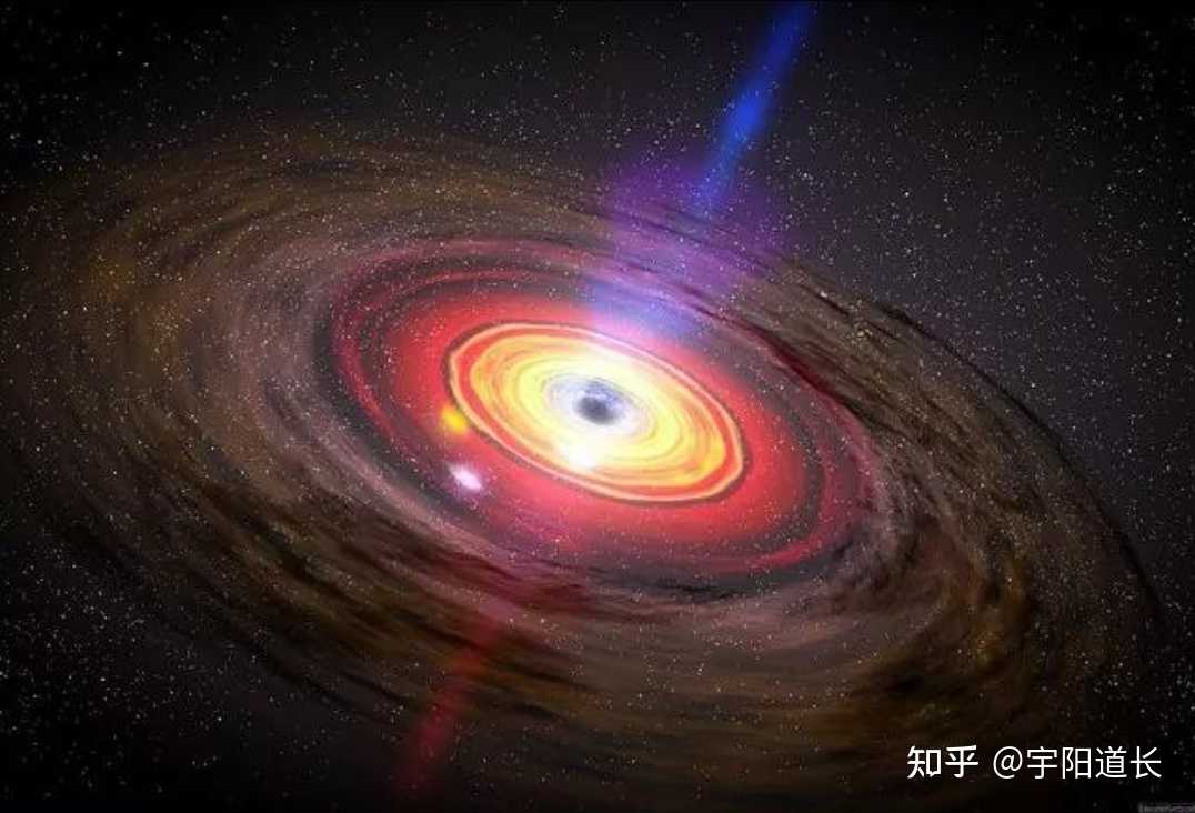 宇阳道长 的想法: 地球,太阳系,银河系及当代所观测的