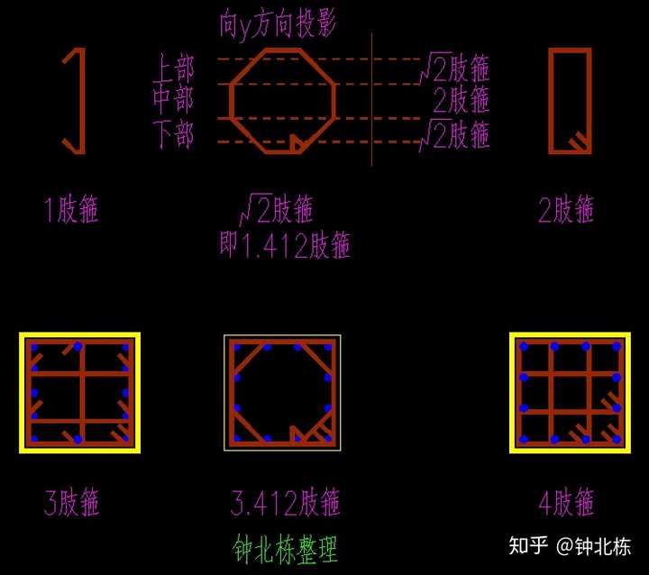 4肢箍,矩形箍内嵌菱形箍相当于3.4肢箍筋