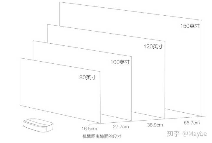 激光电视不仅是在画面尺寸极具优势,音响效果往往也要好过传统的液晶