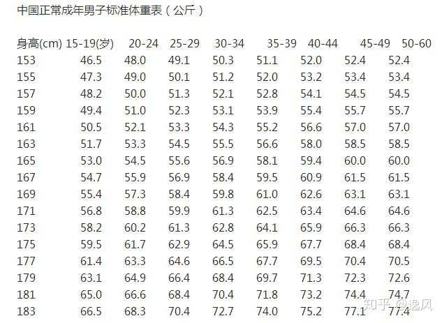 身高165cm体重52kg大腿围48cm大腿围算粗吗?