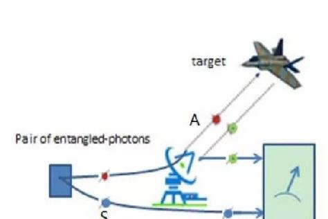 【中国最新量子雷达可用于检测隐形飞机,导弹】