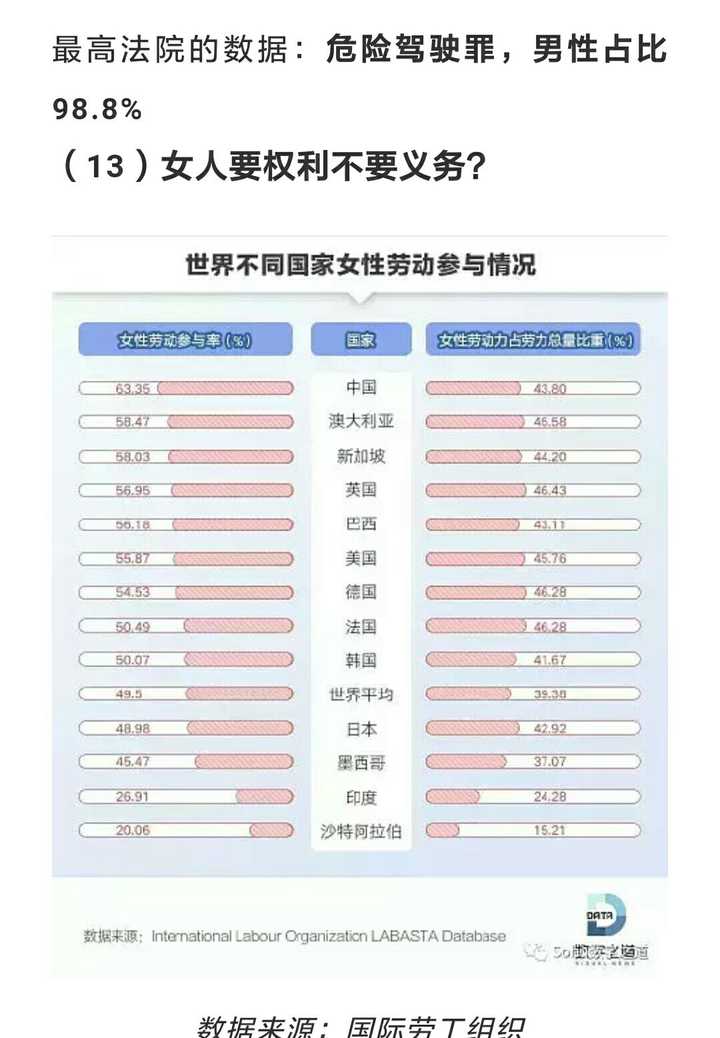 为什么有中国女性地位低的说法?