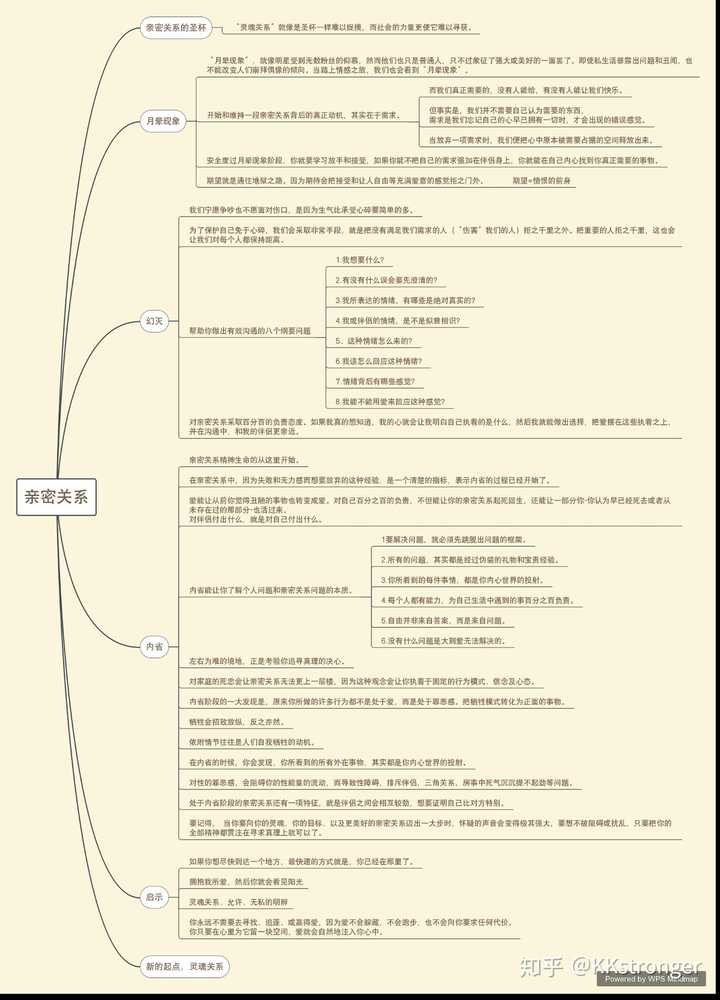 虽然笔者是以自己与伴侣的亲密关系为例子,去阐述观点.