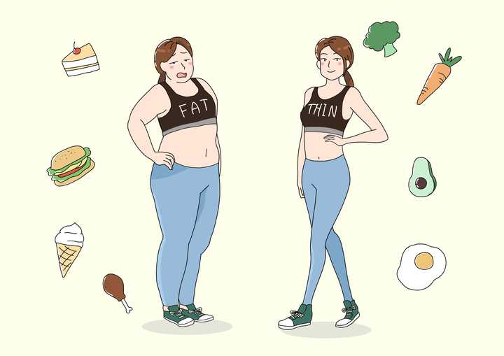减肥要从什么开始?