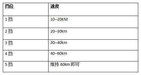 冀州盛通科目三加减档怎么操作呢?