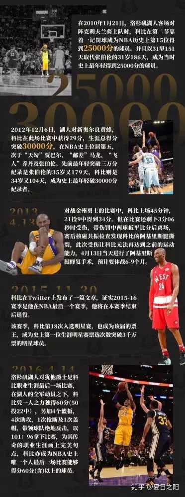 nba 巨星科比·布莱恩特因直升机坠毁意外去世,如何评价他的一生?