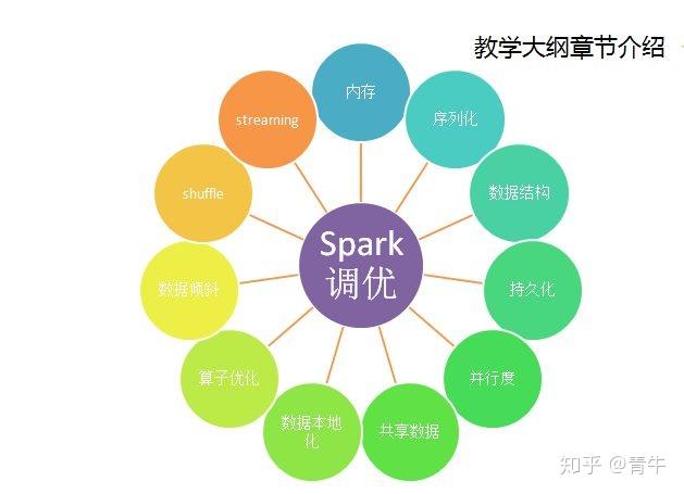 想要学习大数据这方面知识,有什么实质性的课本或者资料,推荐一下么?