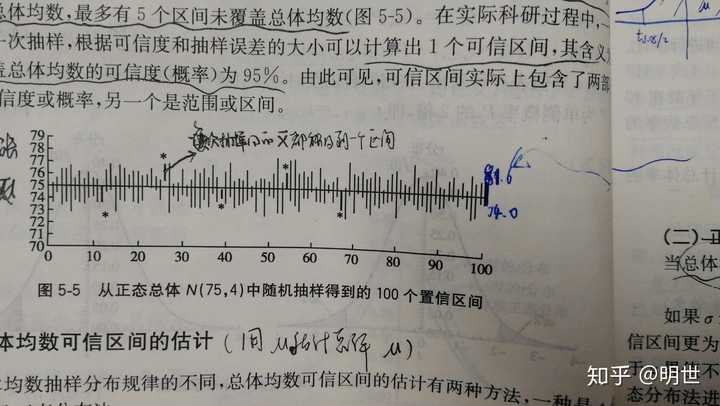 如何理解 95% 置信区间?