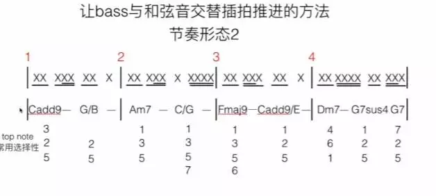 如何更好地学习钢琴即兴伴奏,有没有一些好的方法?