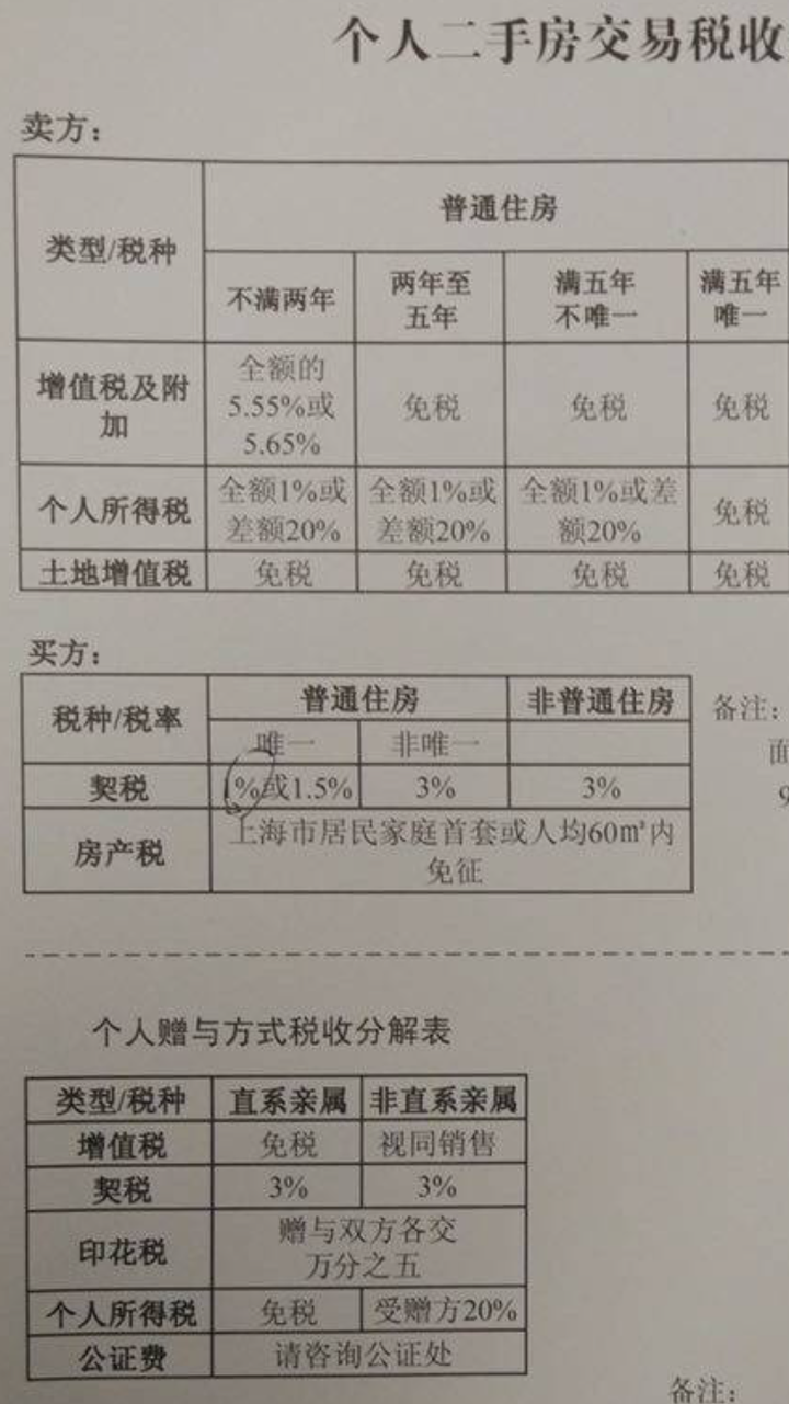 先得办房产证,90平以下契税是购房款的1%,然后再卖,按未满2年的算