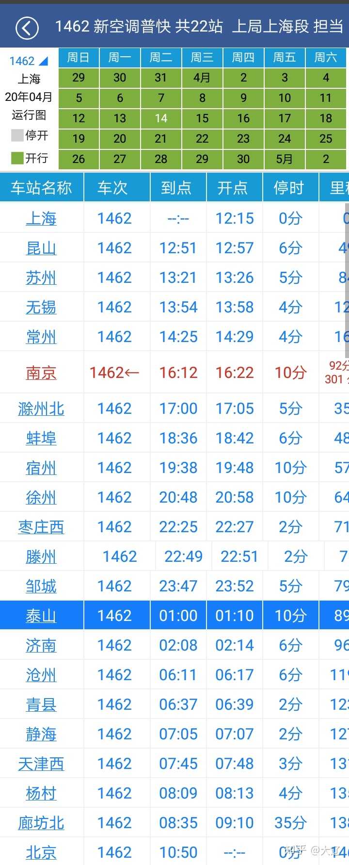 10调图后,1462次运行时间为22小时35分.是的,比十多年前还慢了