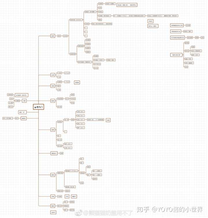 盗墓笔记时间线及人物关系?