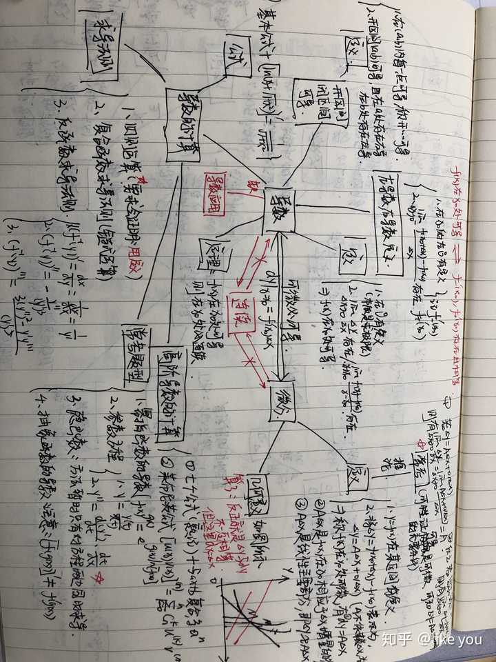 大学高等数学各章之间有没有什么联系应当如何构建知识框架