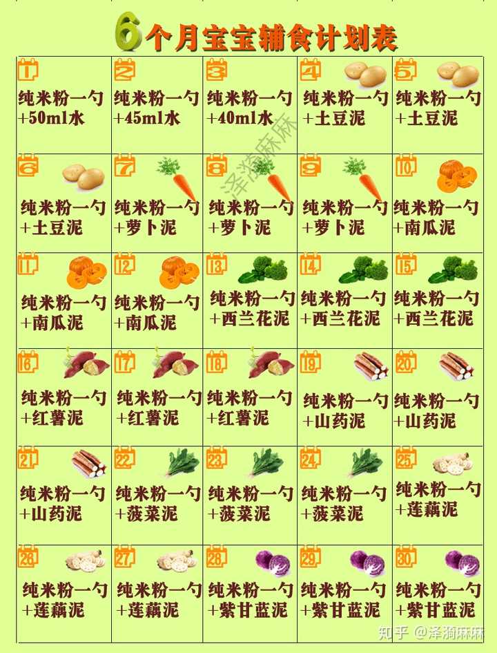 有辅食添加参照表吗?