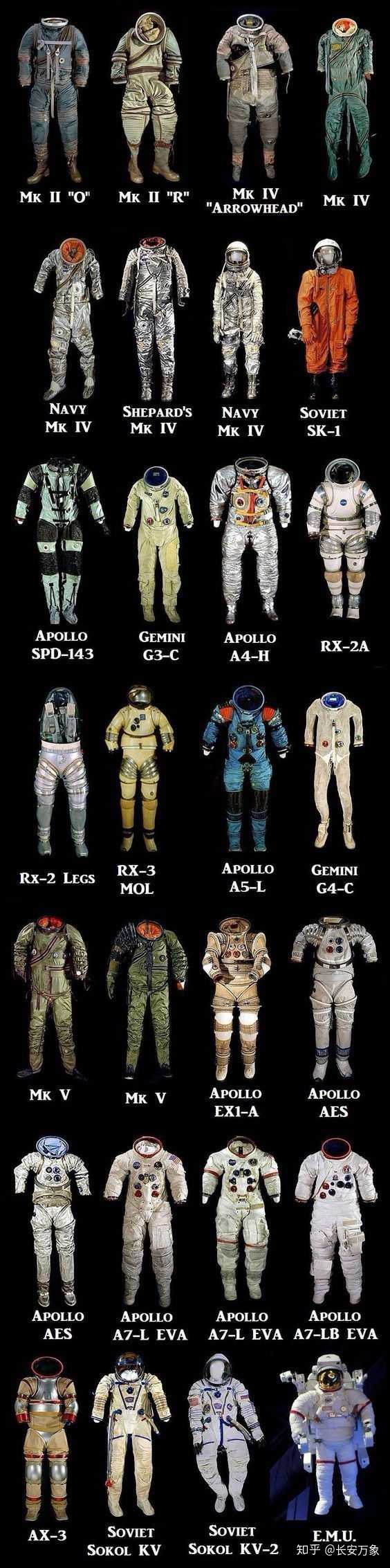有谁了解太空探索技术公司(spacex)的宇航服?