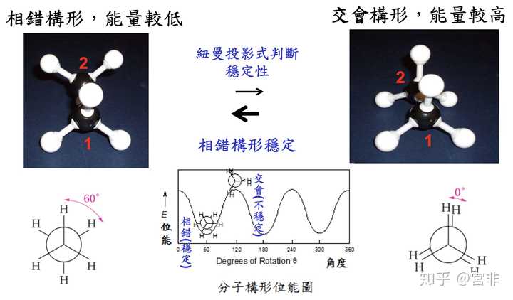 用纽曼投影式写出正戊烷沿c2—c3键旋转时的典型构象