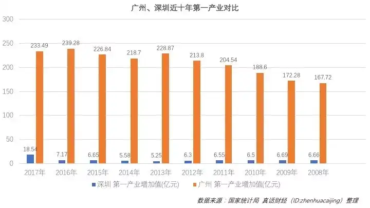 广州和深圳,未来哪座城市潜力大?