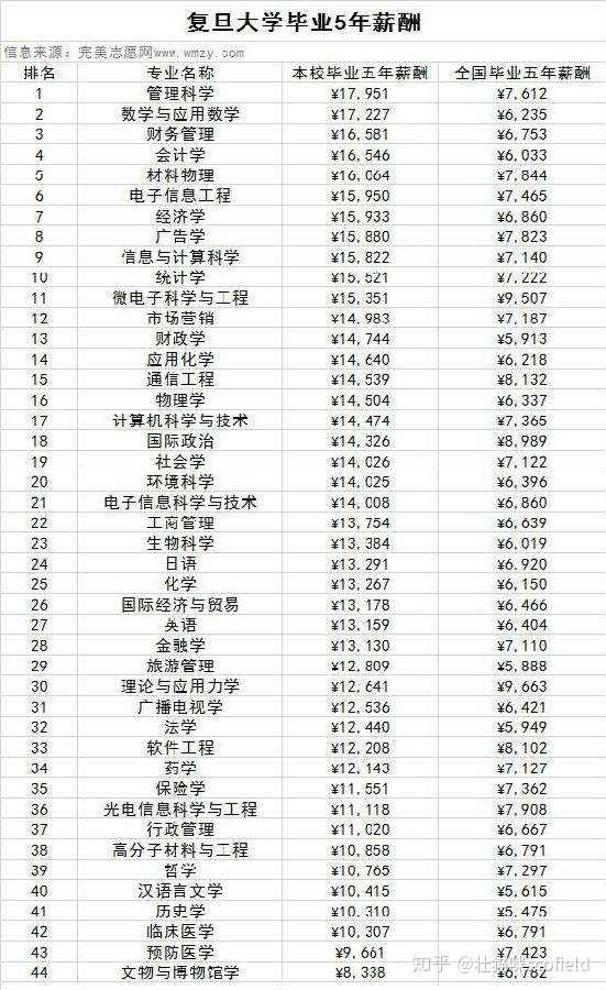 欧洲人均收入排名 律所人均收入排行