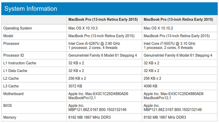 macbookpro13寸i5和i7如何选择