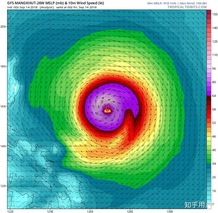 从gfs模型来看,台风结构明显,外围云系发展旺盛,中心风力强劲.