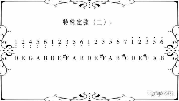 我想问一下,双手弹奏古筝时,出现了左手弹的4和7怎么办?