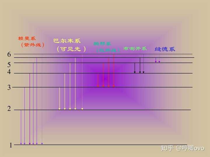 紫外光区是赖曼系么?