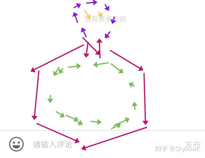 苯环的一个c被n取代后,还存在大∏键这样的结构吗?