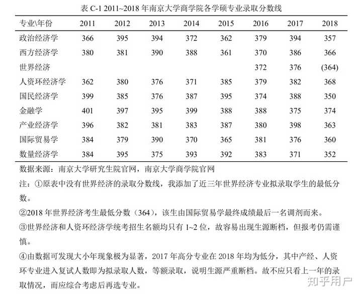 南京大学金融学学硕考研?