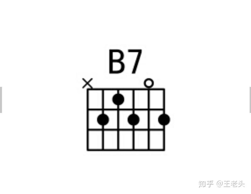 吉他b和弦有不大的杂音是正常的吗?