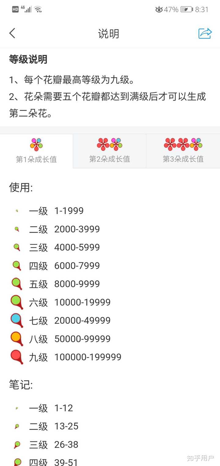 学习通部分学生名字后面有个标志什么意思?