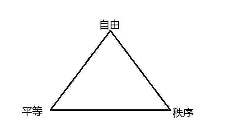 突然想到能不能用三角形的坐标系来代替巴黎公社的左—右坐标系