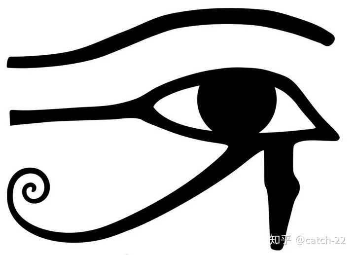 古埃及文化中经常出现的这个眼睛图案有什么含义见图