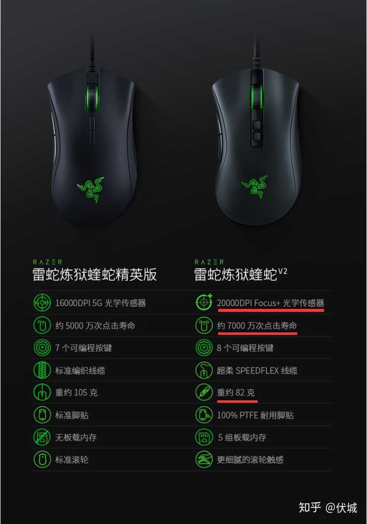 炼狱蝰蛇v2怎么样