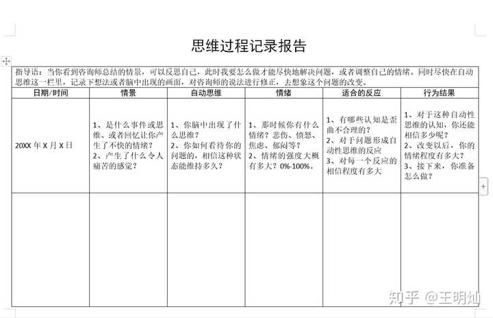 如何评估一个cbt(认知行为疗法)的心理咨询师和一段认知行为疗法的