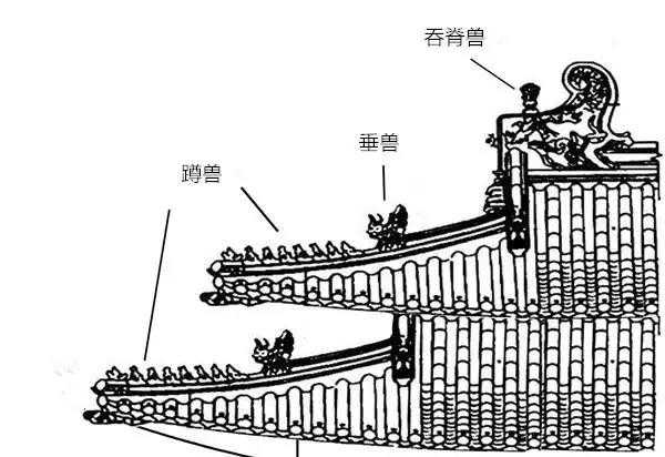 御圣公:如何从成语里了解中国古建筑知识?zhuanlan.zhihu.com文章