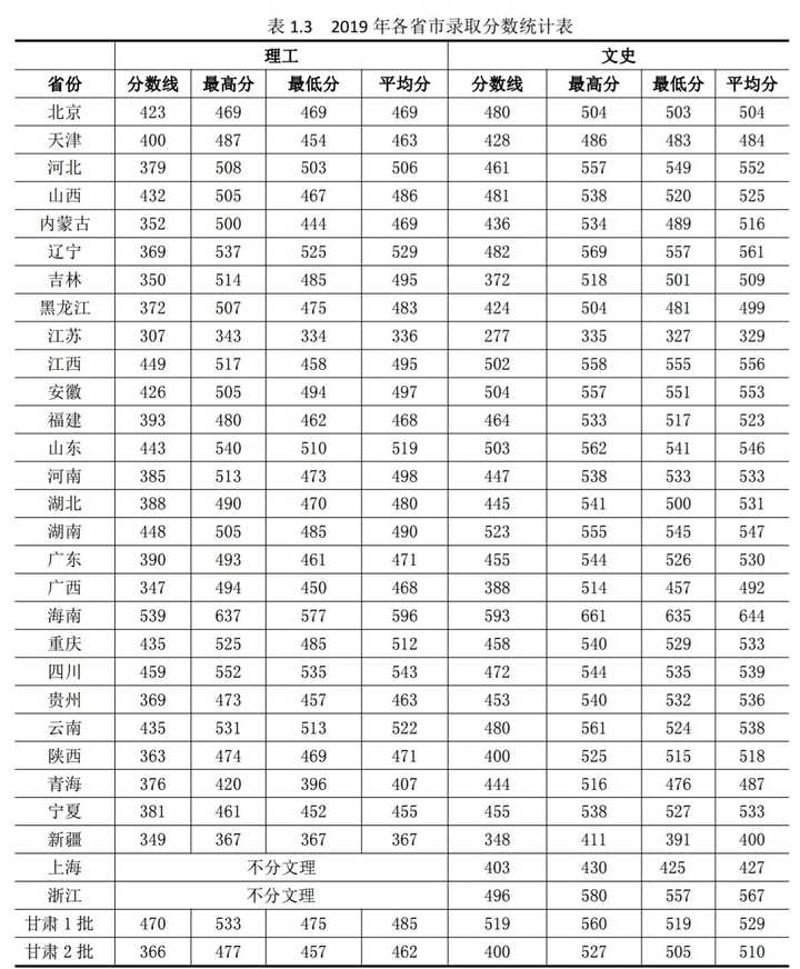 兰州财经大学有哪些在西北地区甘肃省内人尽皆知的一流本科专业