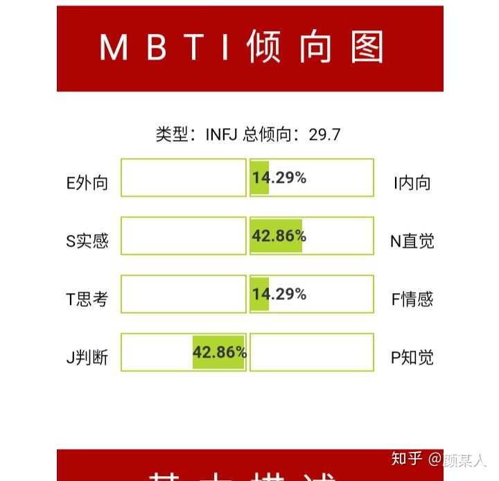 isfp能看出别人喜欢他吗