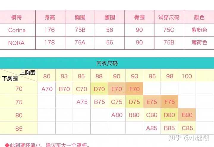 上胸围81下胸围67应该穿多大的内衣