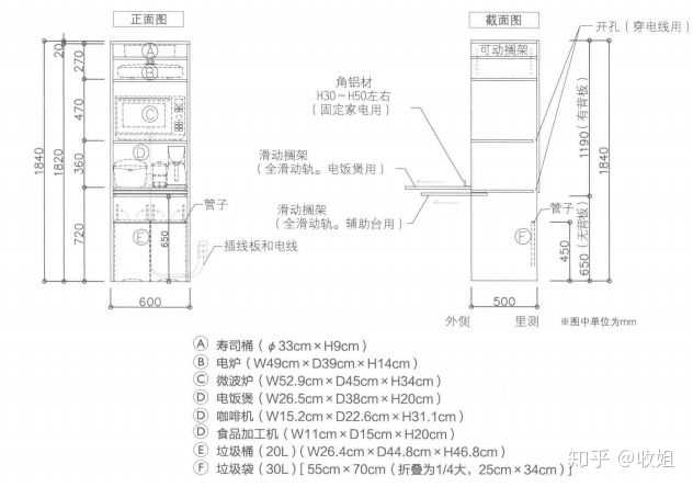 而顶天立地的高柜则可以实现从底到顶的全方位收纳,并且电器高柜的