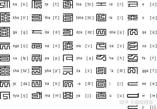 八思巴文篆书 九叠篆这种字体十分复杂,一个「」有十一种写法 可以