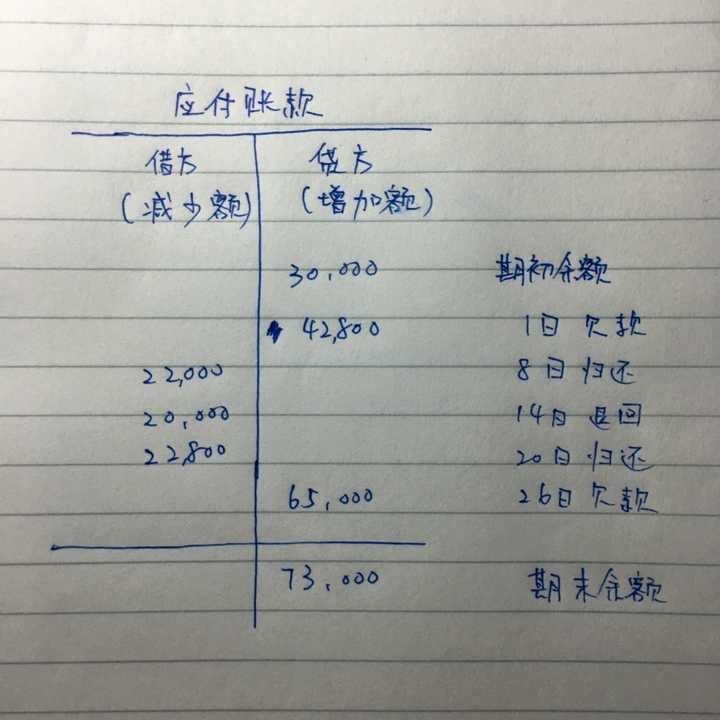 求该题的t型账户怎么记录?